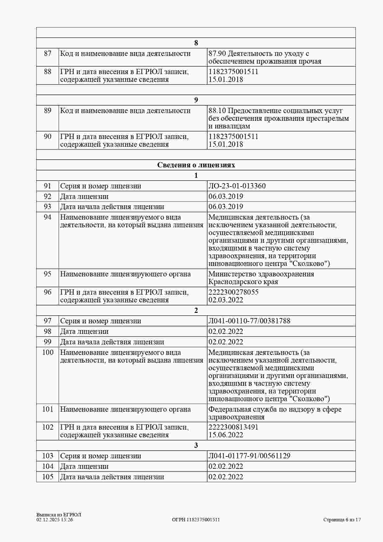 ЕГРЮЛ стр6